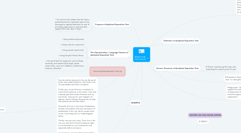 Mind Map: ANALYTICAL EXPOSITION