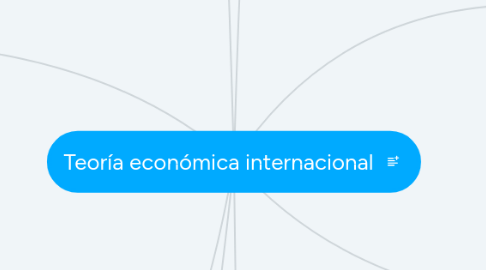 Mind Map: Teoría económica internacional