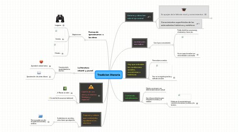 Mind Map: Tradicion literaria