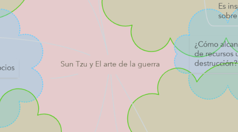 Mind Map: Sun Tzu y El arte de la guerra