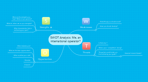 Mind Map: SWOT Analysis: Me, an international operator?