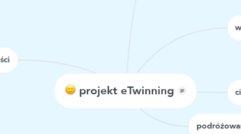 Mind Map: projekt eTwinning