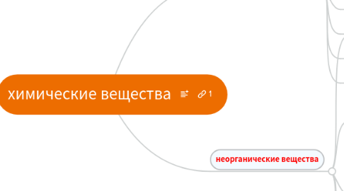 Mind Map: химические вещества