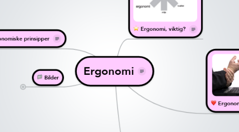Mind Map: Ergonomi