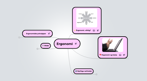 Mind Map: Ergonomi