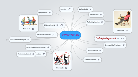 Mind Map: ERGONOMI