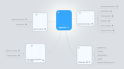 Mind Map: Ergonomi