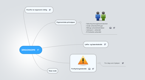 Mind Map: ERGONOMI