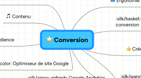 Mind Map: Conversion