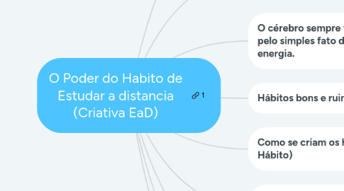 Mind Map: O Poder do Habito de Estudar a distancia (Criativa EaD)