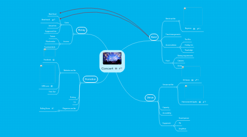 Mind Map: Concert