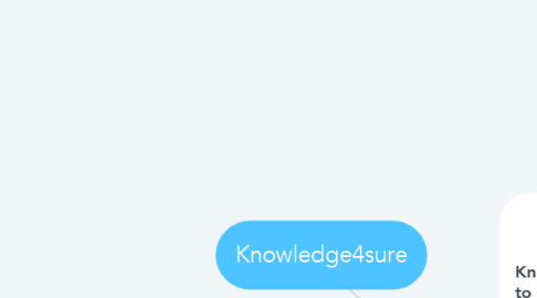 Mind Map: Knowledge4sure