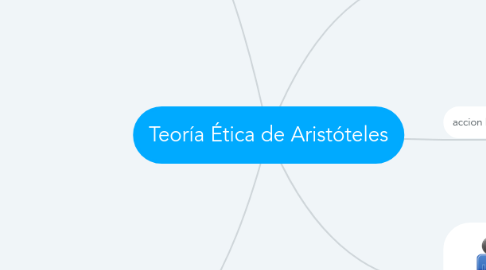 Mind Map: Teoría Ética de Aristóteles