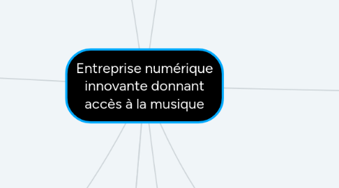Mind Map: Entreprise numérique innovante donnant accès à la musique