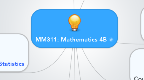 Mind Map: MM311: Mathematics 4B