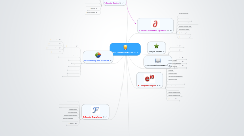 Mind Map: MM311: Mathematics 4B