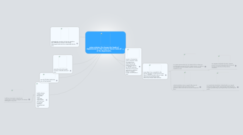 Mind Map: prime minister. He chooses the heads of departments for their experice heover looks all of the departments.