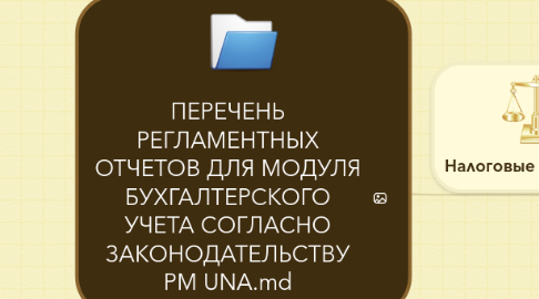 Mind Map: ПЕРЕЧЕНЬ РЕГЛАМЕНТНЫХ ОТЧЕТОВ ДЛЯ МОДУЛЯ БУХГАЛТЕРСКОГО УЧЕТА СОГЛАСНО ЗАКОНОДАТЕЛЬСТВУ РМ UNA.md