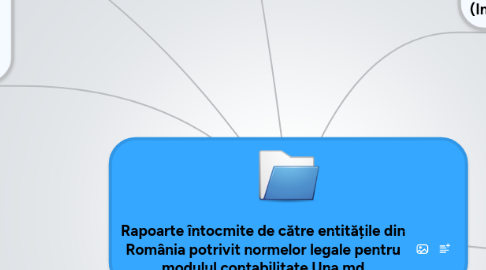 Mind Map: Rapoarte întocmite de către entitățile din România potrivit normelor legale pentru modulul contabilitate Una.md