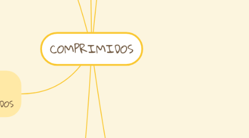 Mind Map: COMPRIMIDOS