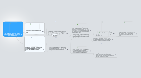 Mind Map: Prime Minister. he chooses the people in his team, people who he thinks can get the job done properly.