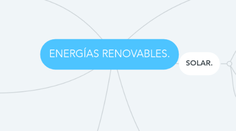 Mind Map: ENERGÍAS RENOVABLES.