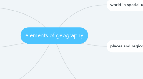 Mind Map: elements of geography