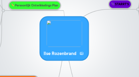 Mind Map: Ilse Rozenbrand