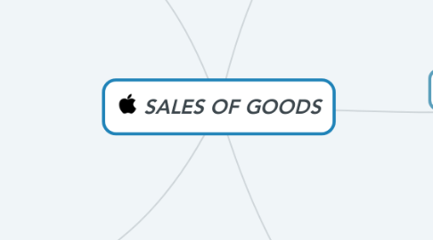 Mind Map: SALES OF GOODS