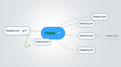 Mind Map: тема