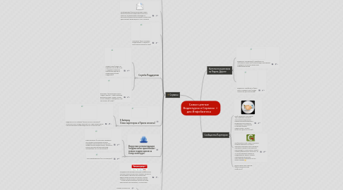 Mind Map: Самые ценные Видеокурсы и Сервисы для Инфобизнеса