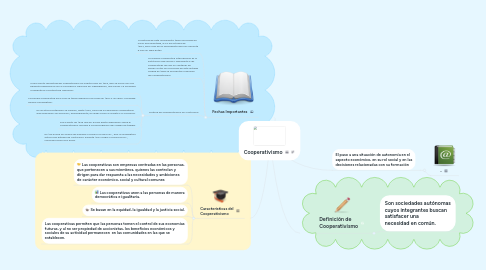 Mind Map: Cooperativismo