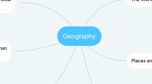Mind Map: Geography