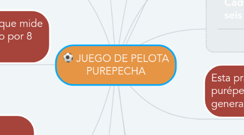 Mind Map: JUEGO DE PELOTA PUREPECHA