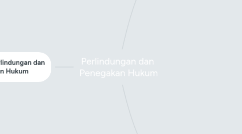 Mind Map: Perlindungan dan Penegakan Hukum