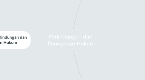 Mind Map: Perlindungan dan  Penegakan Hukum