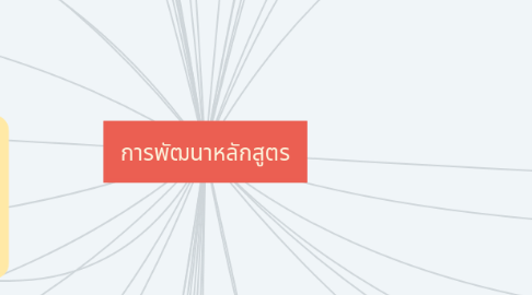 Mind Map: การพัฒนาหลักสูตร