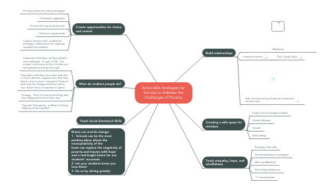 Mind Map: Actionable Strategies for Schools to Address the Challenges of Poverty