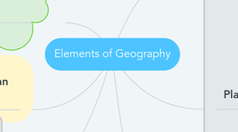 Mind Map: Elements of Geography