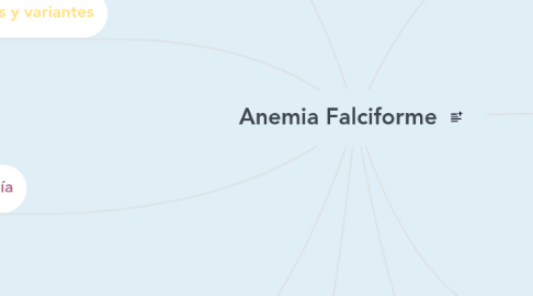 Mind Map: Anemia Falciforme