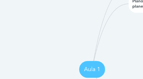 Mind Map: Aula 1