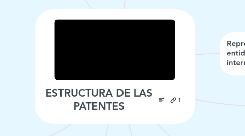 Mind Map: ESTRUCTURA DE LAS PATENTES