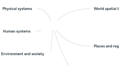 Mind Map: World geography