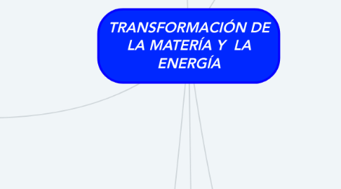 Mind Map: TRANSFORMACIÓN DE LA MATERÍA Y LA ENERGÍA