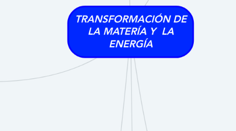 Mind Map: TRANSFORMACIÓN DE LA MATERÍA Y  LA ENERGÍA