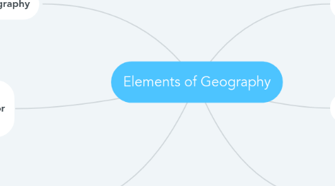 Mind Map: Elements of Geography