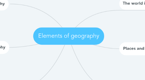 Mind Map: Elements of geography