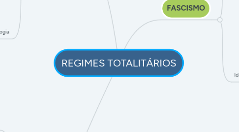 Mind Map: REGIMES TOTALITÁRIOS