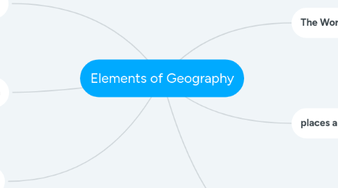 Mind Map: Elements of Geography