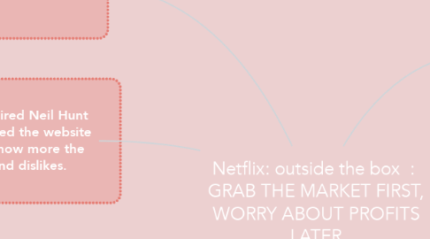 Mind Map: Netflix: outside the box  :  GRAB THE MARKET FIRST, WORRY ABOUT PROFITS LATER